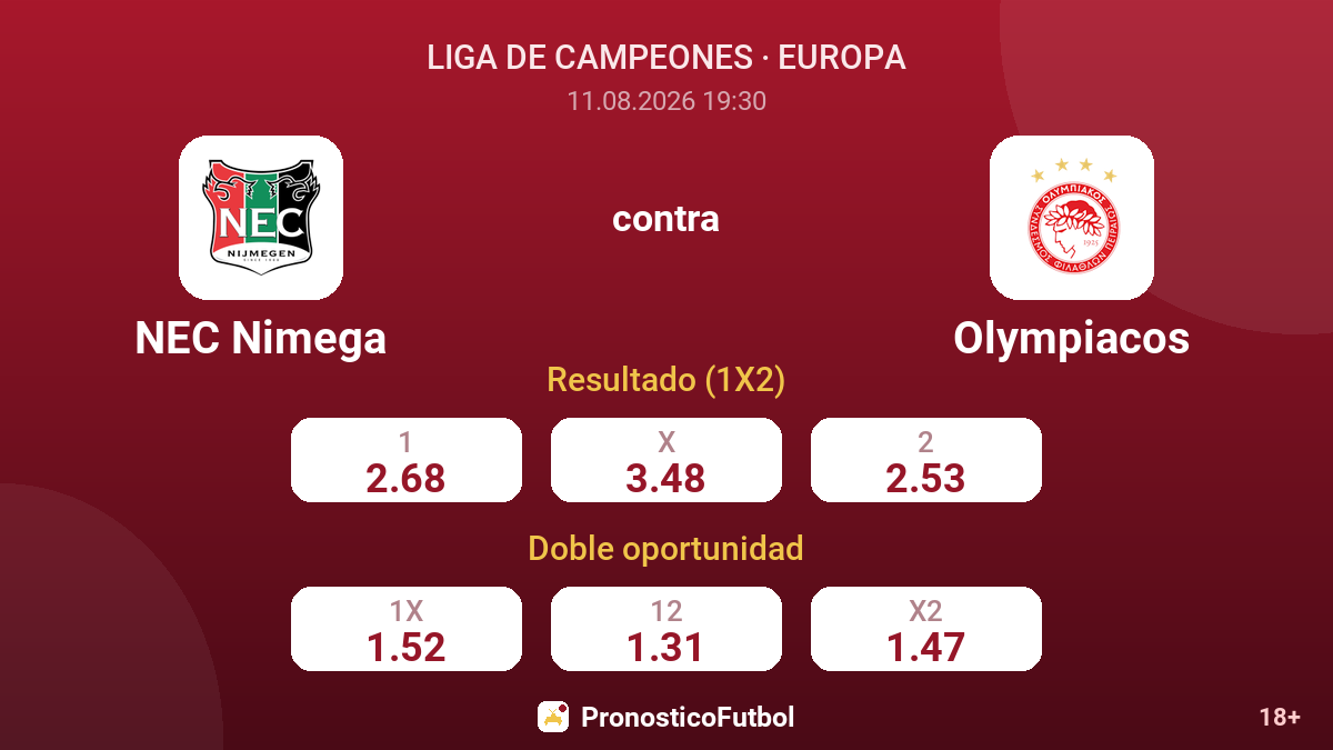 NEC Nimega - Olympiacos — cuotas