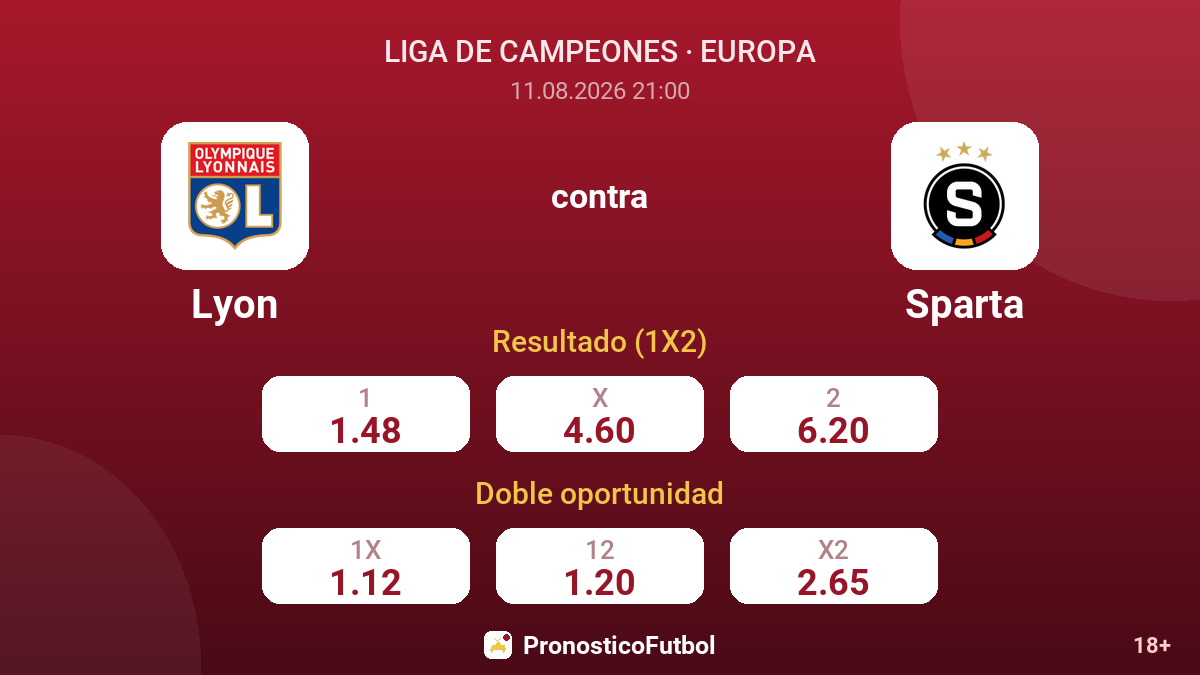 Lyon - Sparta — cuotas