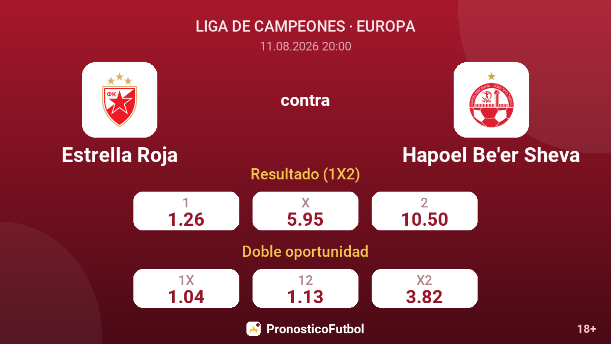 Estrella Roja - Hapoel Be'er Sheva — cuotas