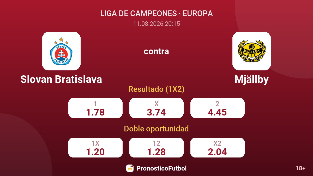 Slovan Bratislava - Mjällby — cuotas