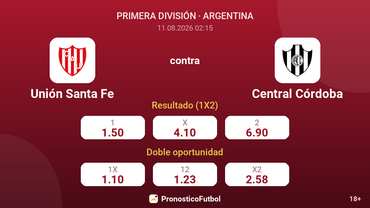 Unión Santa Fe - Central Córdoba — cuotas