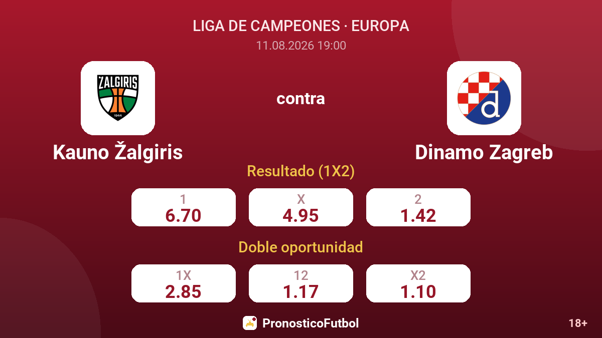 Kauno Žalgiris - Dinamo Zagreb — cuotas