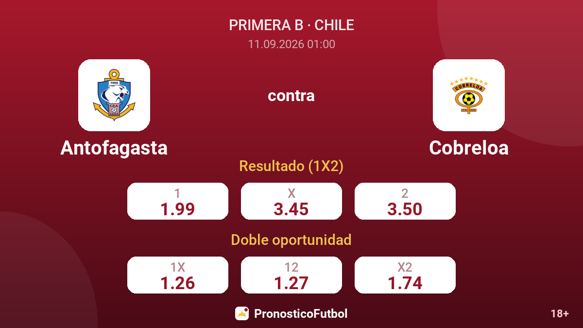 Antofagasta - Cobreloa — cuotas