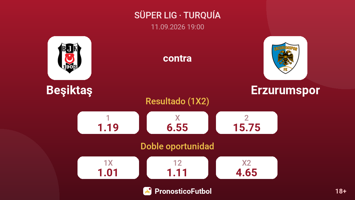 Beşiktaş - Erzurumspor — cuotas
