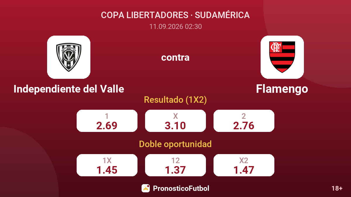 Independiente del Valle - Flamengo — cuotas
