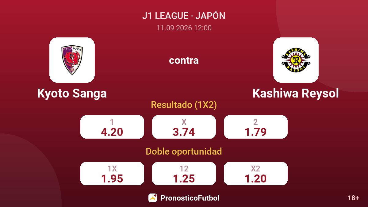 Kyoto Sanga - Kashiwa Reysol — cuotas