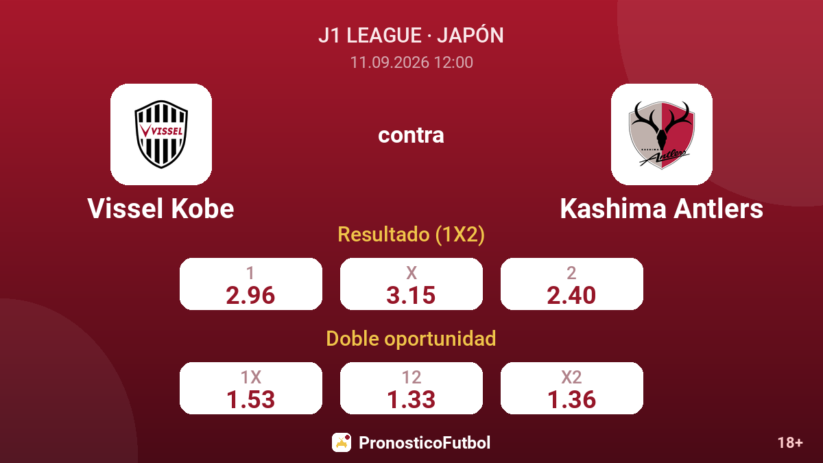 Vissel Kobe - Kashima Antlers — cuotas