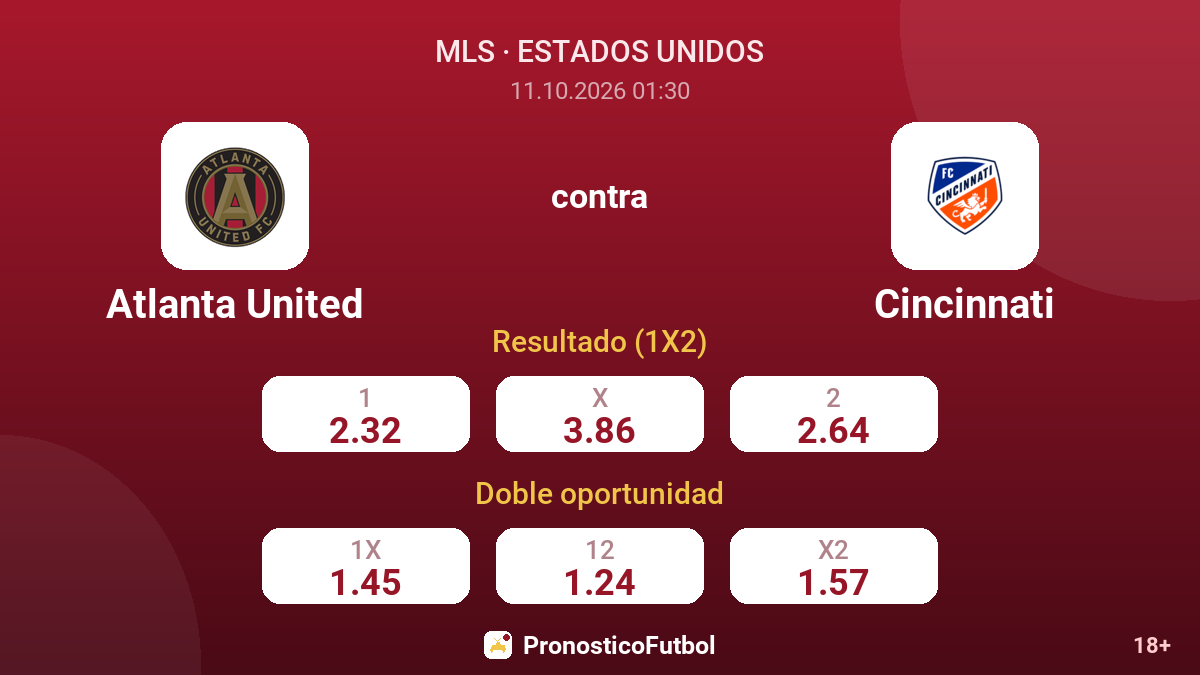 Atlanta United - Cincinnati — cuotas