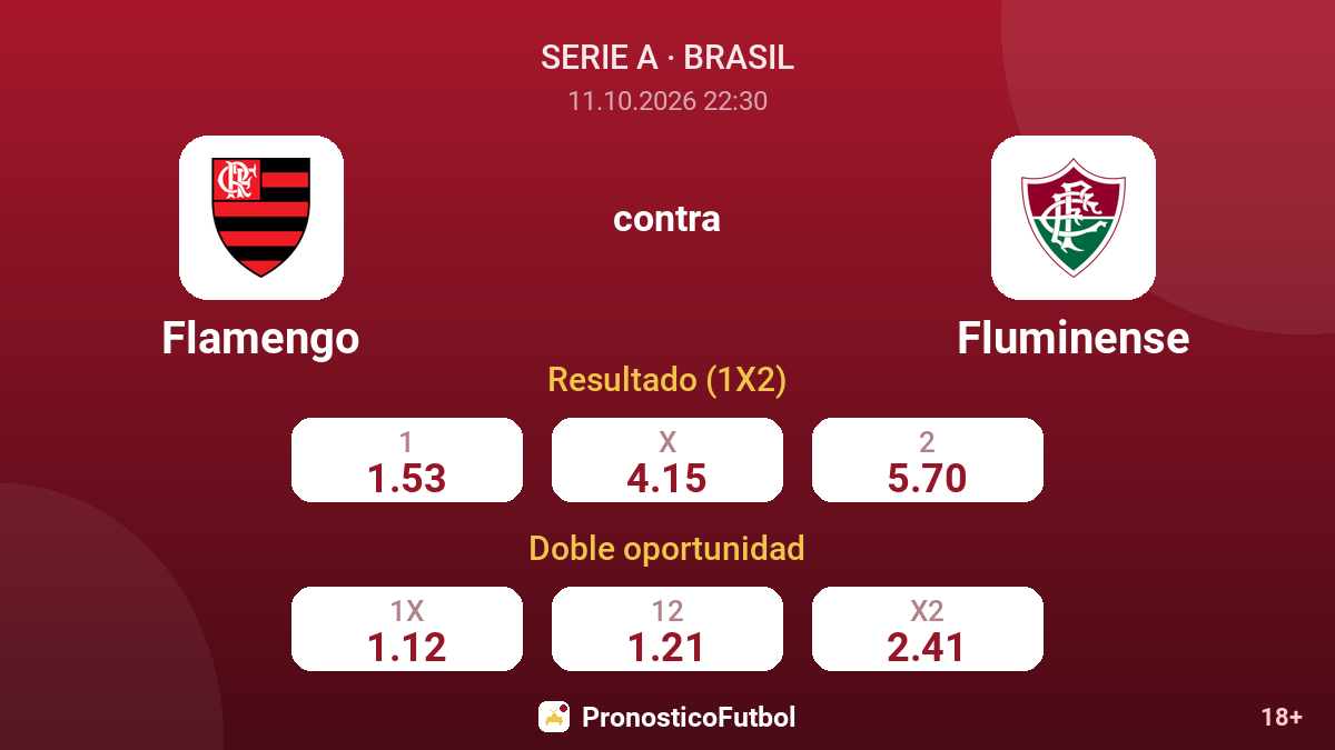 Flamengo - Fluminense — cuotas