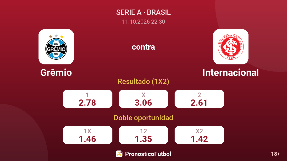 Grêmio - Internacional — cuotas