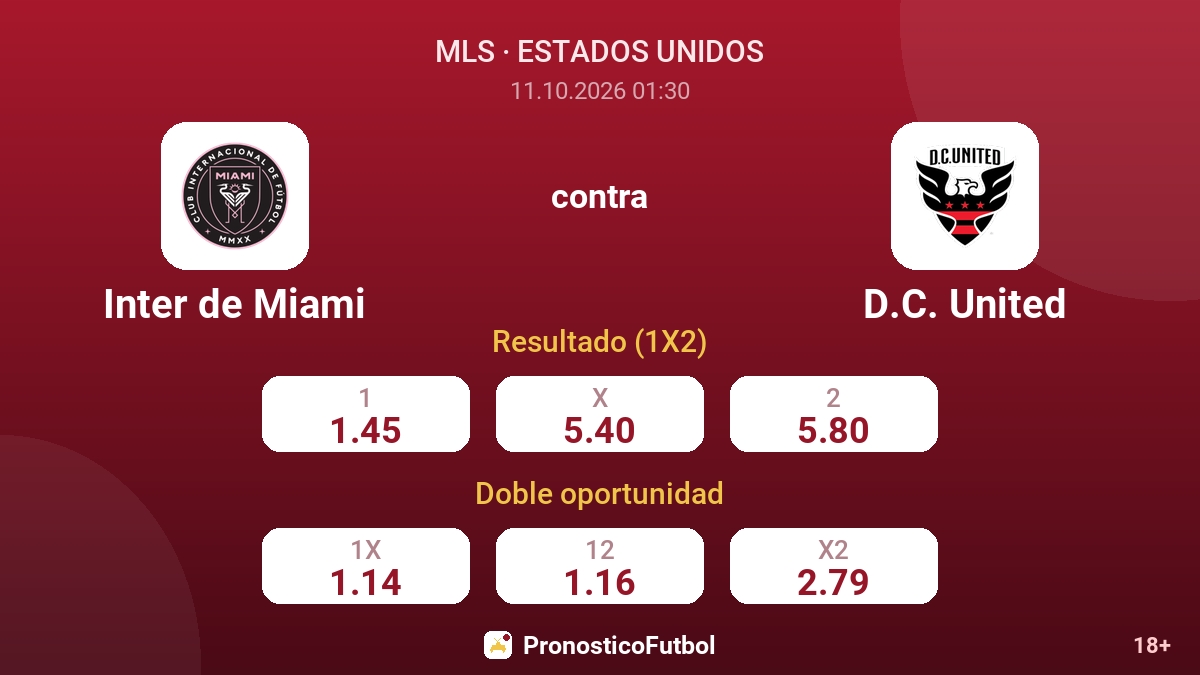 Inter de Miami - D.C. United — cuotas