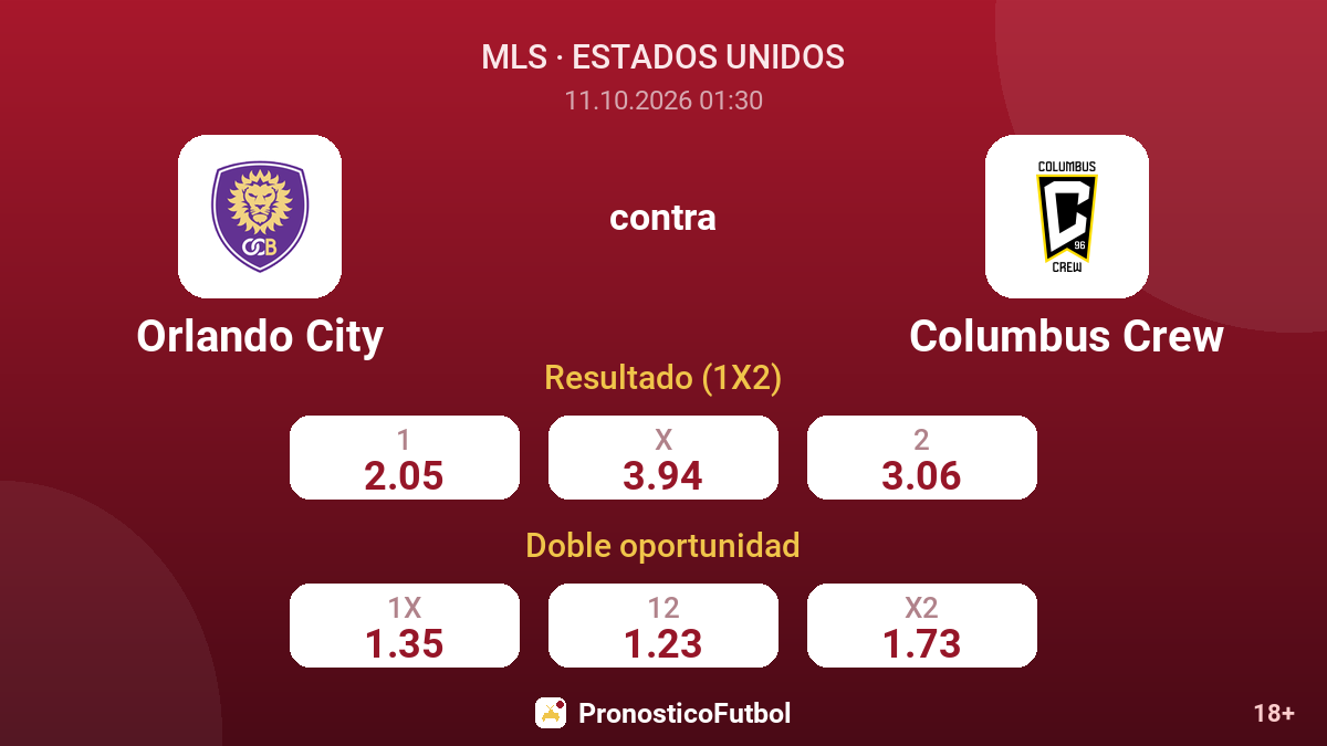 Orlando City - Columbus Crew — cuotas