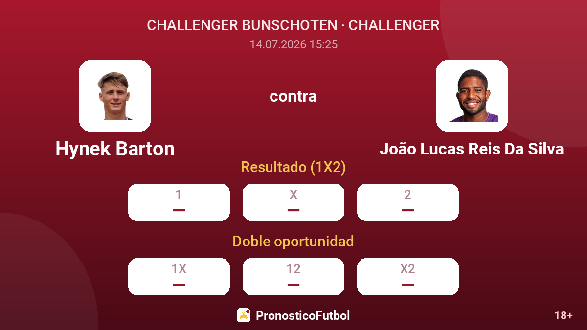 Hynek Barton contra João Lucas Reis Da Silva — cuotas