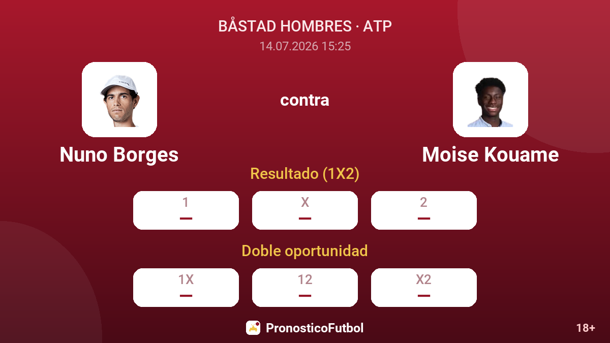 Nuno Borges contra Moise Kouame — cuotas