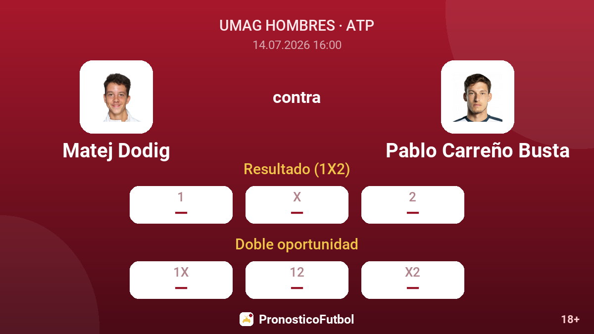 Matej Dodig contra Pablo Carreño Busta — cuotas