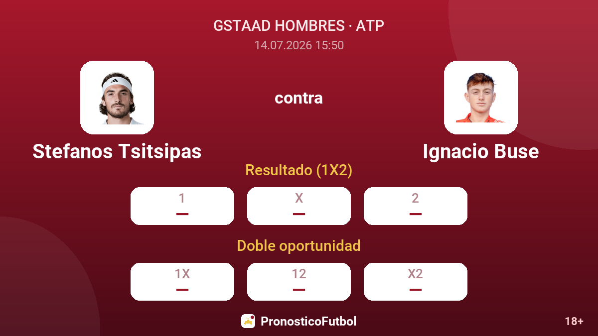 Stefanos Tsitsipas contra Ignacio Buse — cuotas