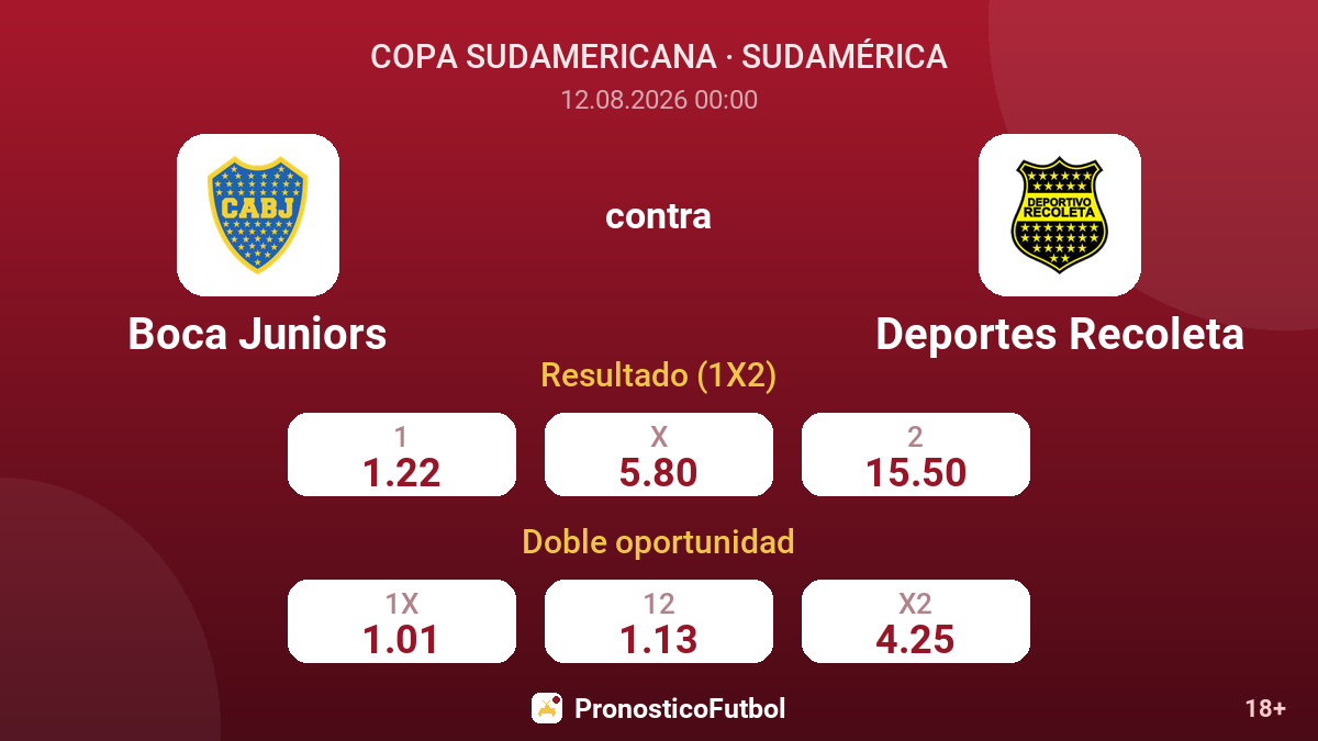 Boca Juniors - Deportes Recoleta — cuotas