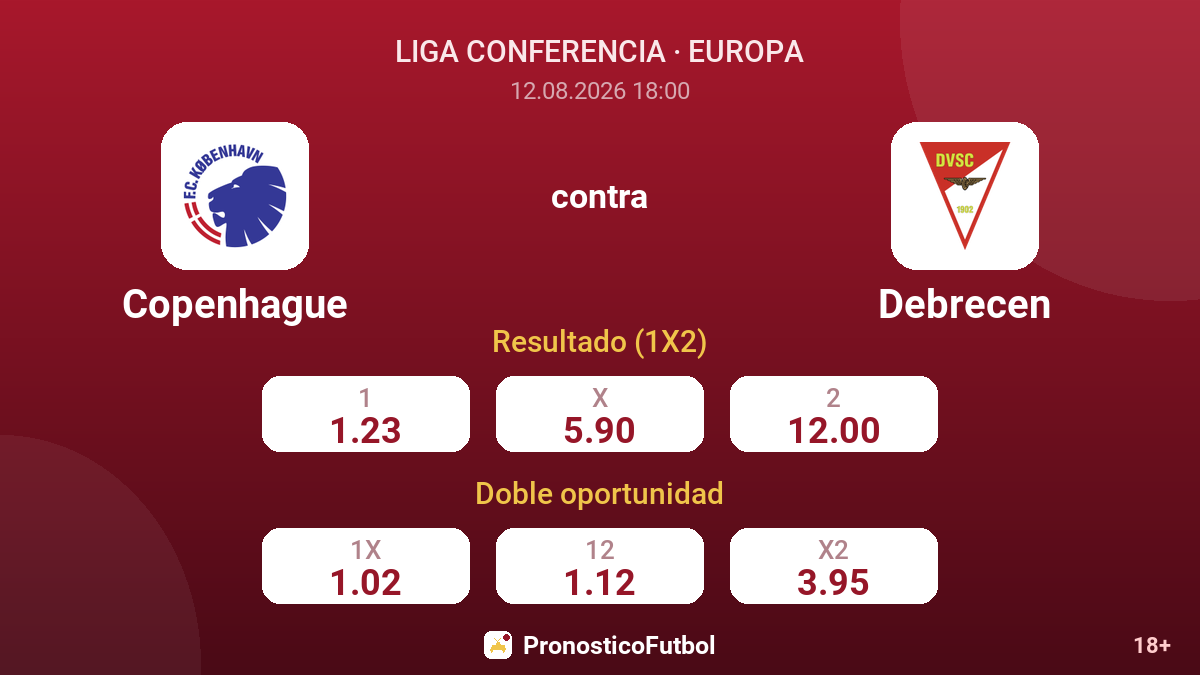 Copenhague - Debrecen — cuotas