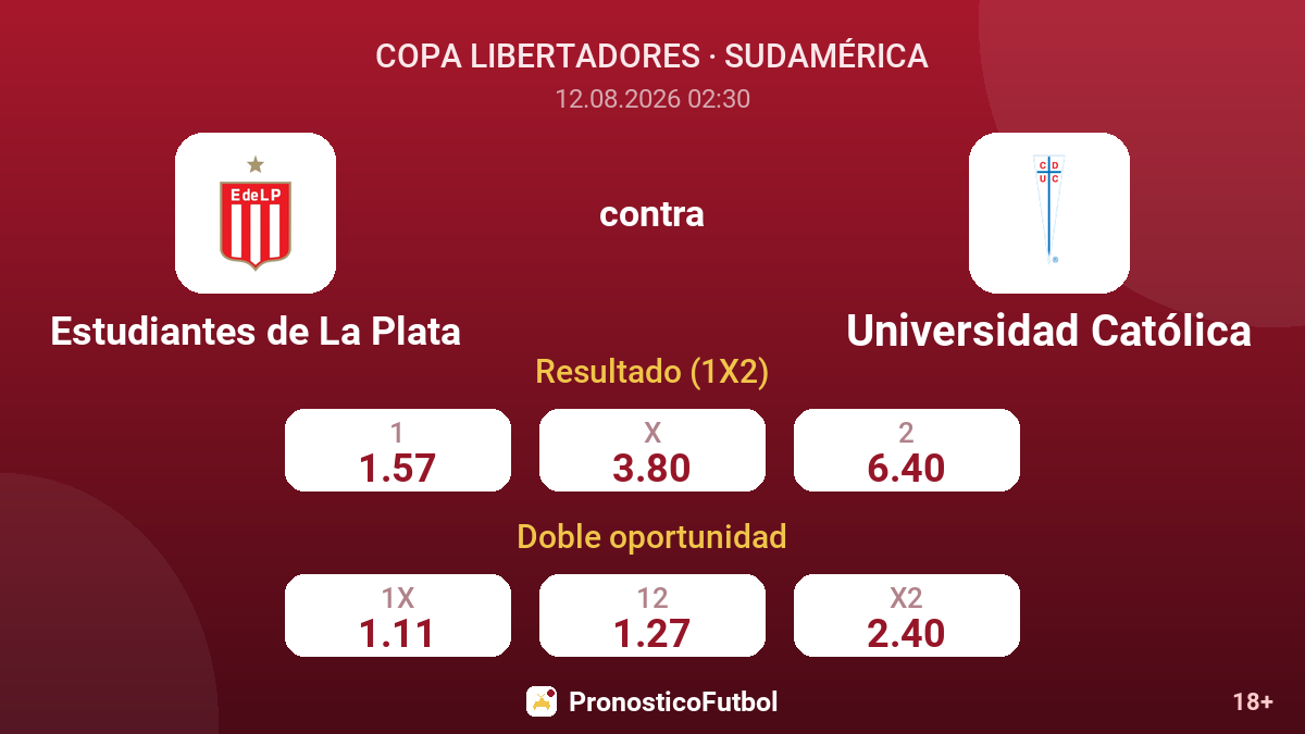 Estudiantes de La Plata - Universidad Católica — cuotas