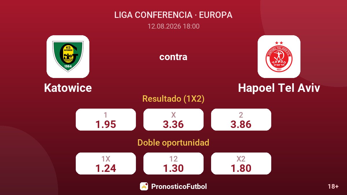 Katowice - Hapoel Tel Aviv — cuotas