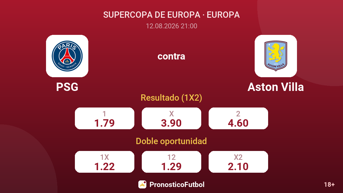 PSG - Aston Villa — cuotas