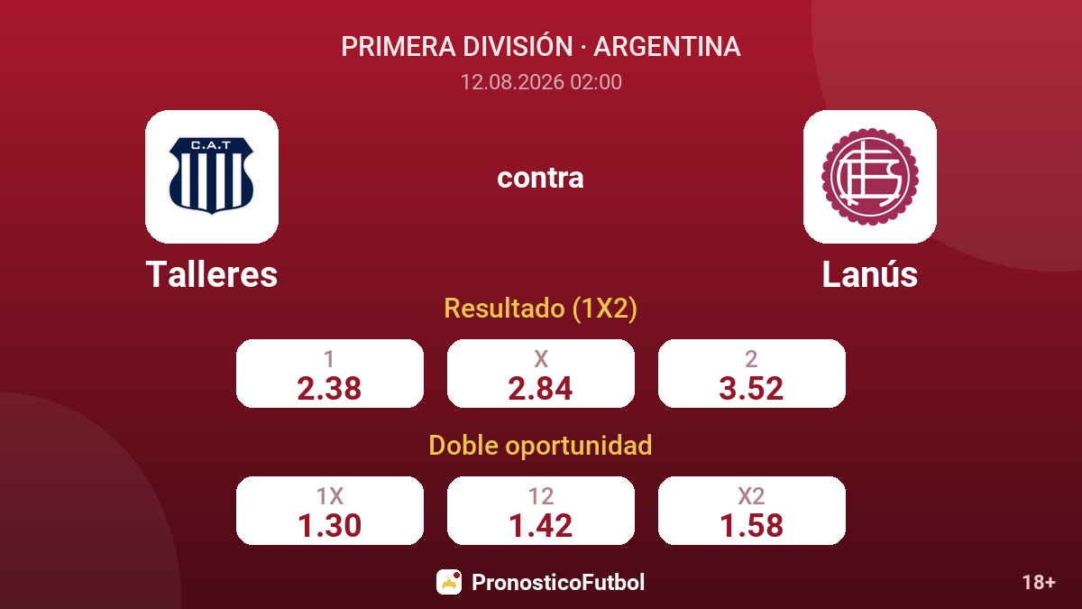 Talleres - Lanús — cuotas