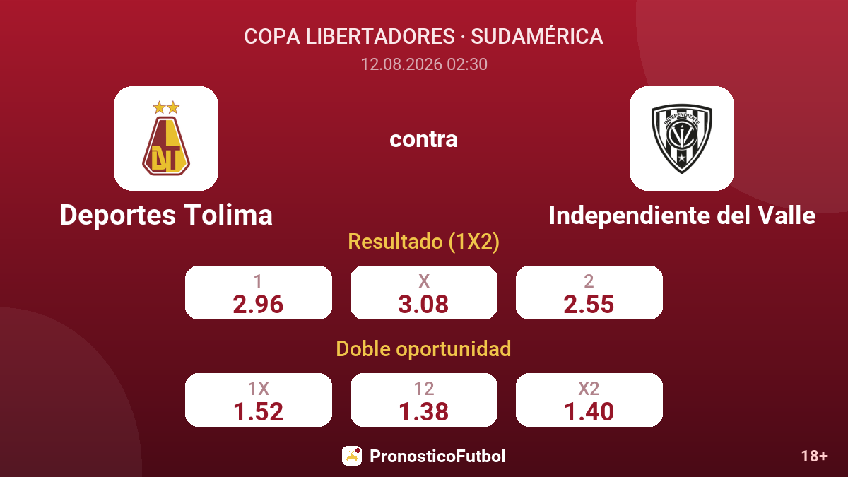 Deportes Tolima - Independiente del Valle — cuotas