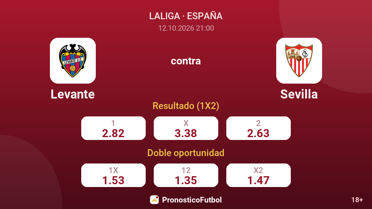 Levante - Sevilla — cuotas