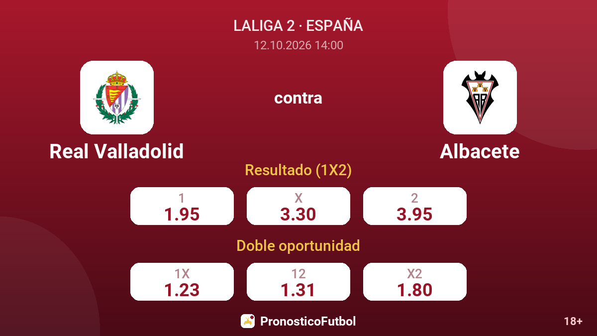Real Valladolid - Albacete — cuotas