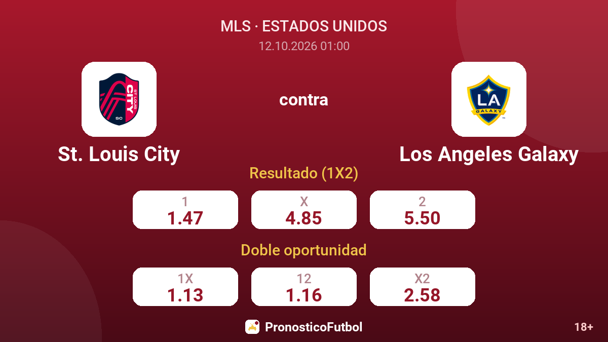 St. Louis City - Los Angeles Galaxy — cuotas