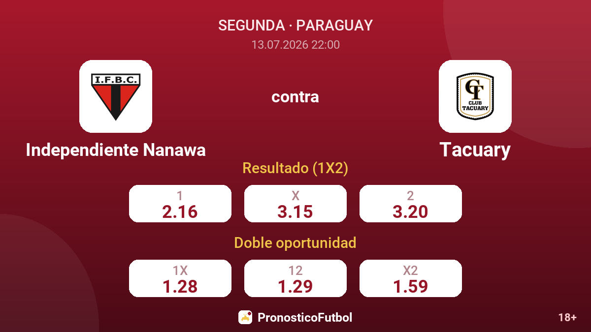 Independiente Nanawa contra Tacuary — cuotas