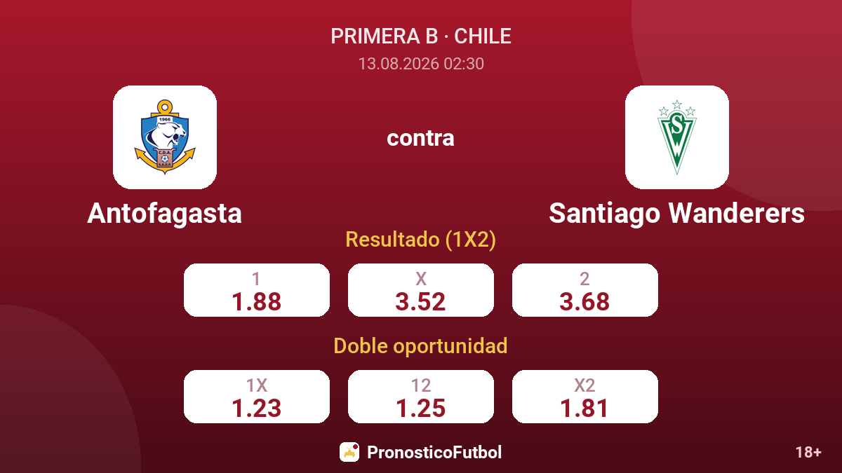 Antofagasta - Santiago Wanderers — cuotas