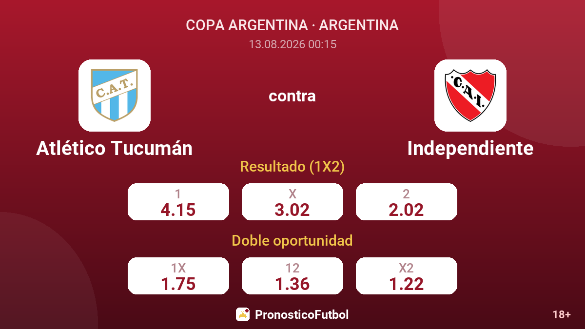 Atlético Tucumán - Independiente — cuotas