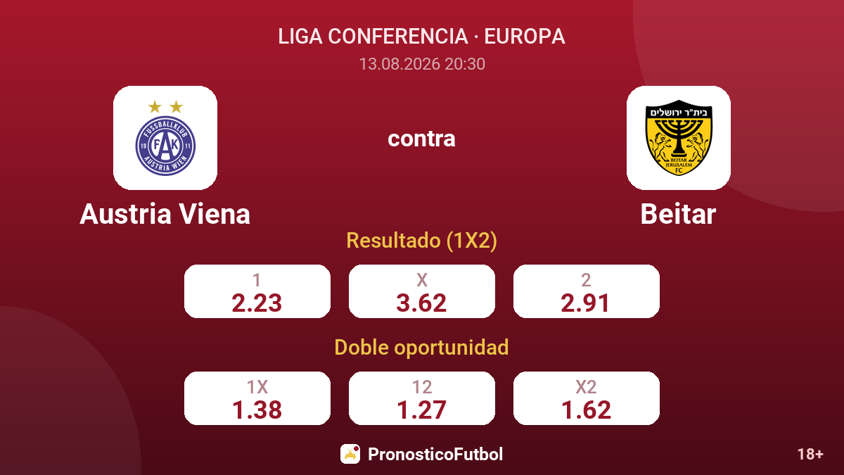 Austria Viena - Beitar — cuotas