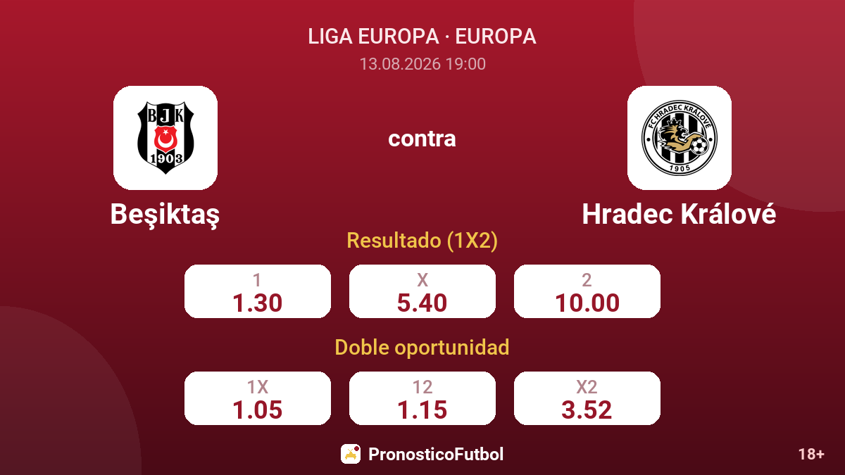 Beşiktaş - Hradec Králové — cuotas