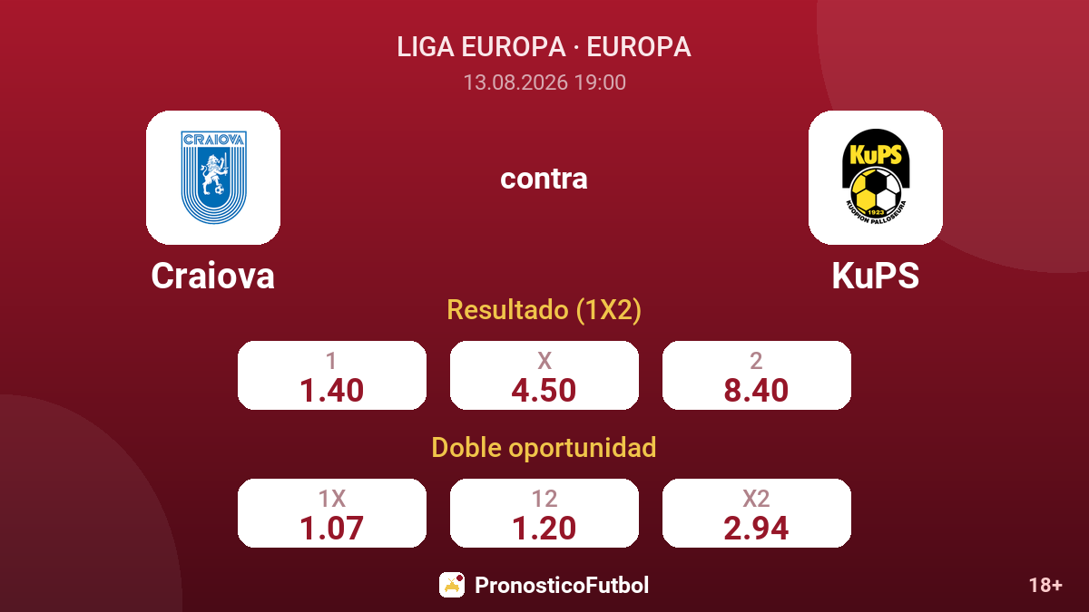 Craiova - KuPS — cuotas