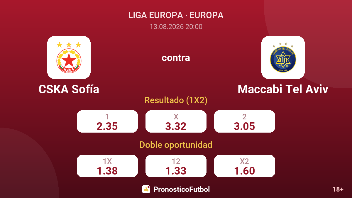 CSKA Sofía - Maccabi Tel Aviv — cuotas