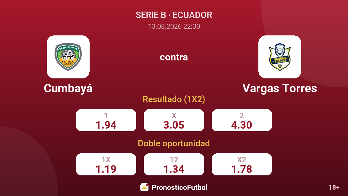 Cumbayá - Vargas Torres — cuotas