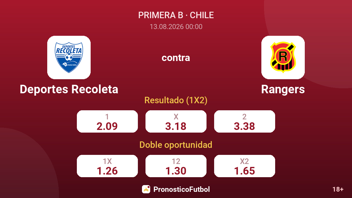 Deportes Recoleta - Rangers — cuotas
