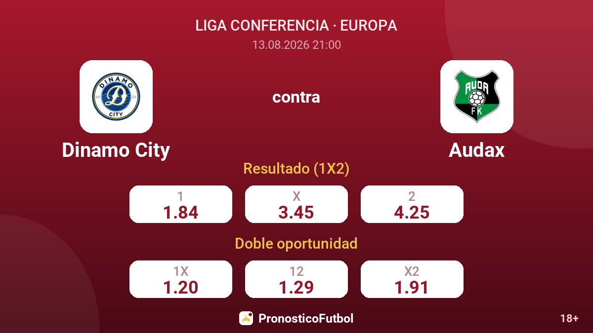 Dinamo City - Audax — cuotas