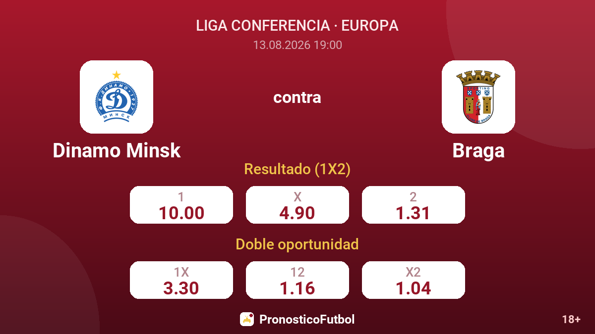 Dinamo Minsk - Braga — cuotas