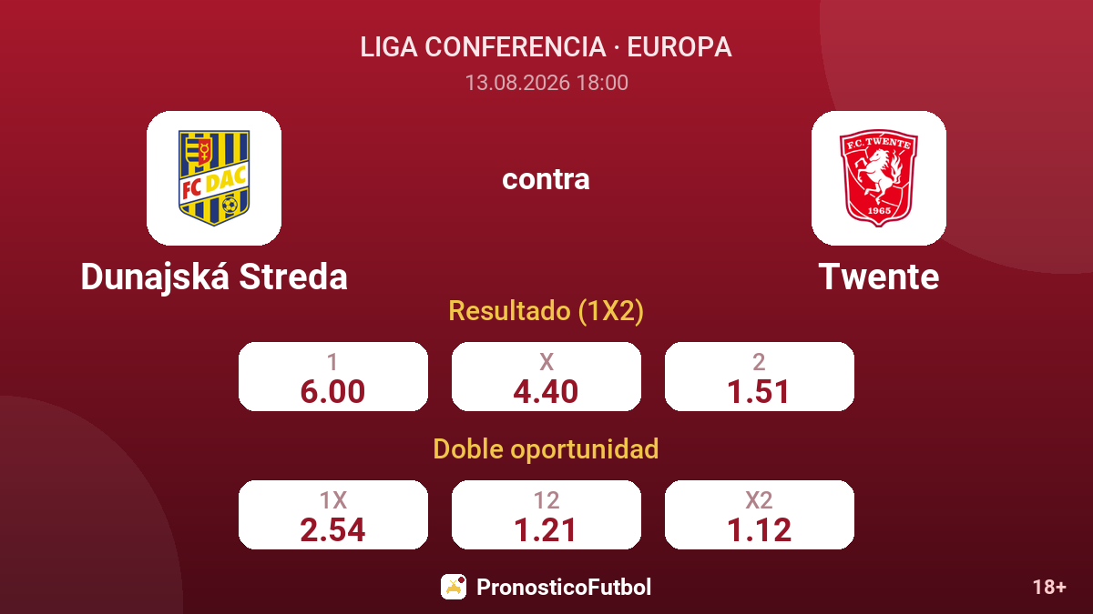 Dunajská Streda - Twente — cuotas