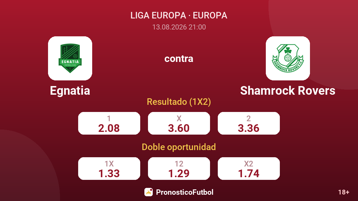 Egnatia - Shamrock Rovers — cuotas
