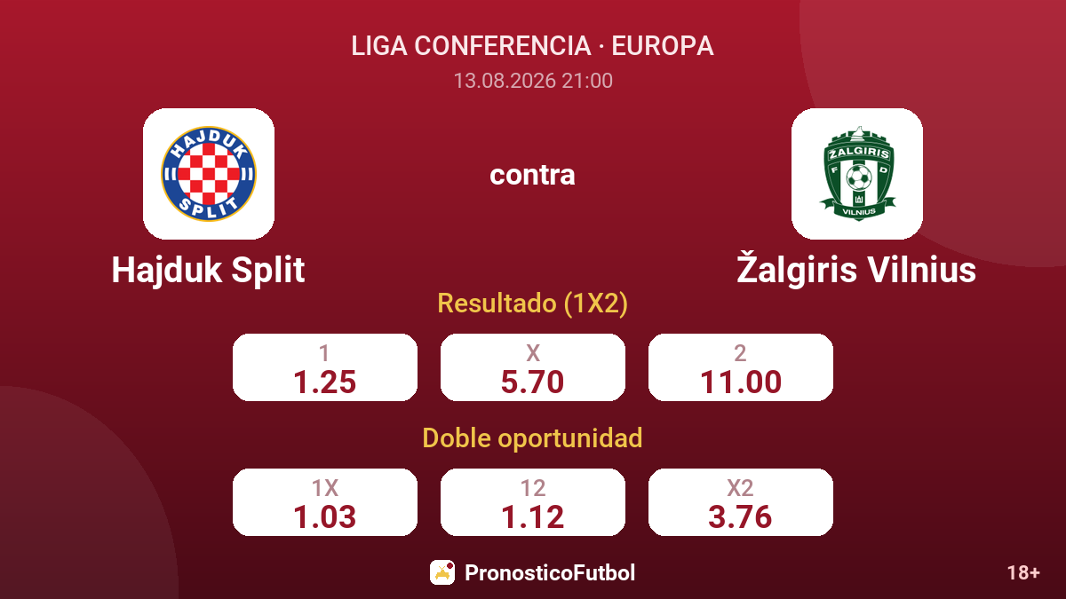 Hajduk Split - Žalgiris Vilnius — cuotas