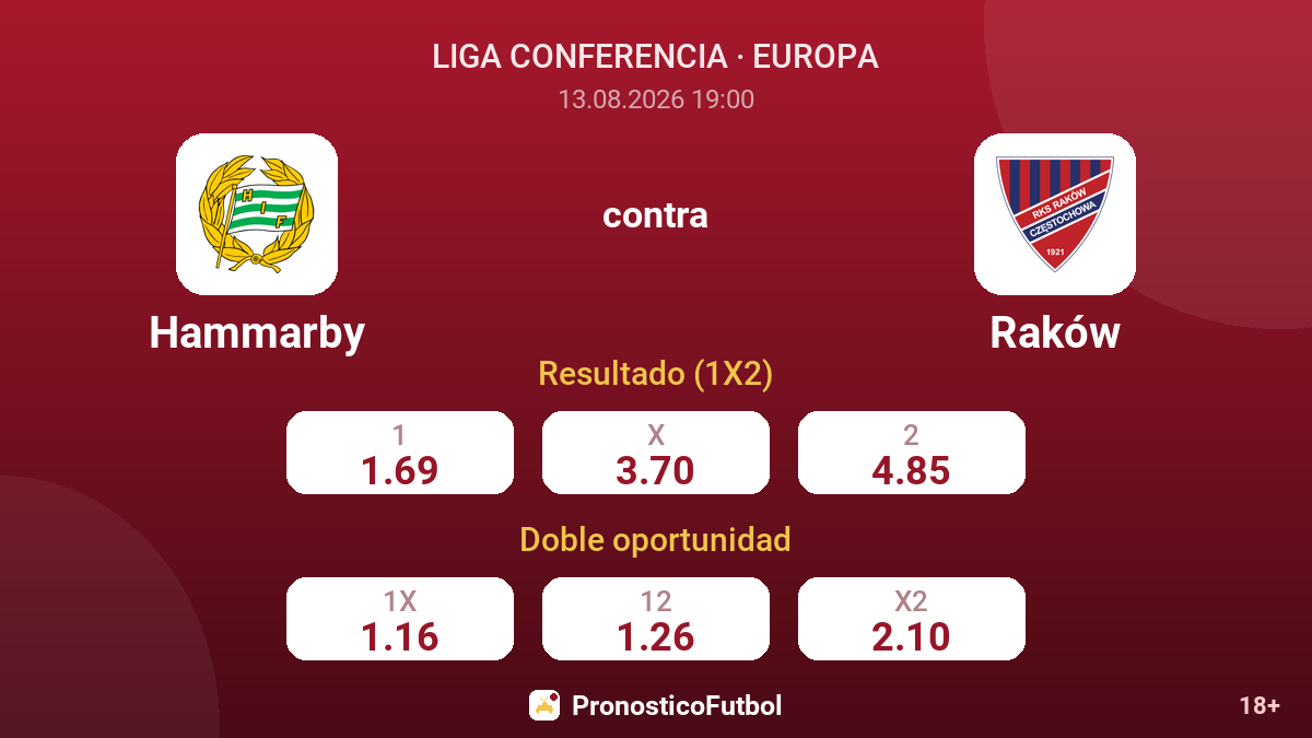 Hammarby - Raków — cuotas
