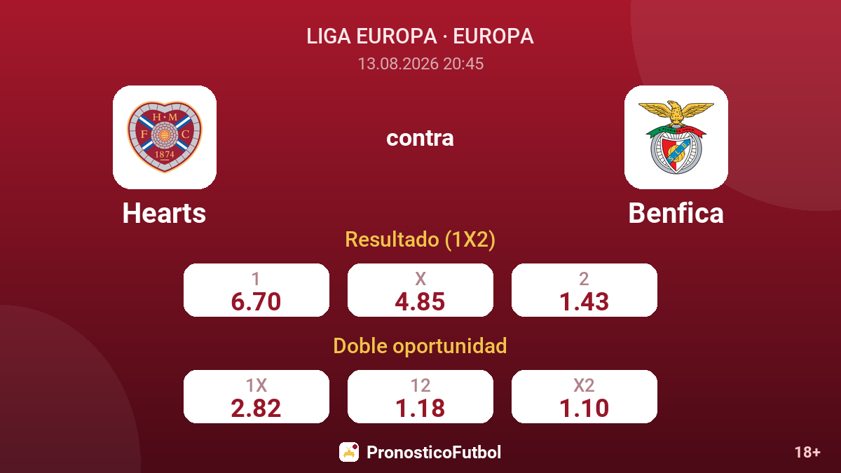 Hearts - Benfica — cuotas