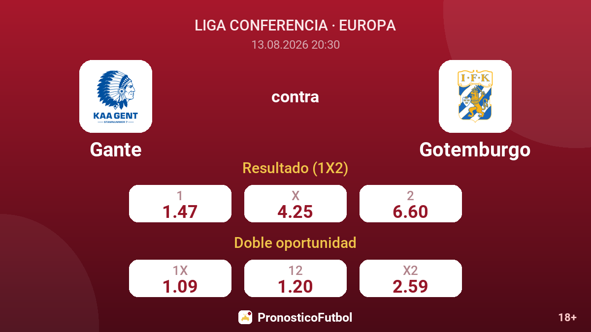 Gante - Gotemburgo — cuotas
