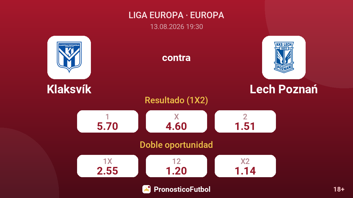 Klaksvík - Lech Poznań — cuotas