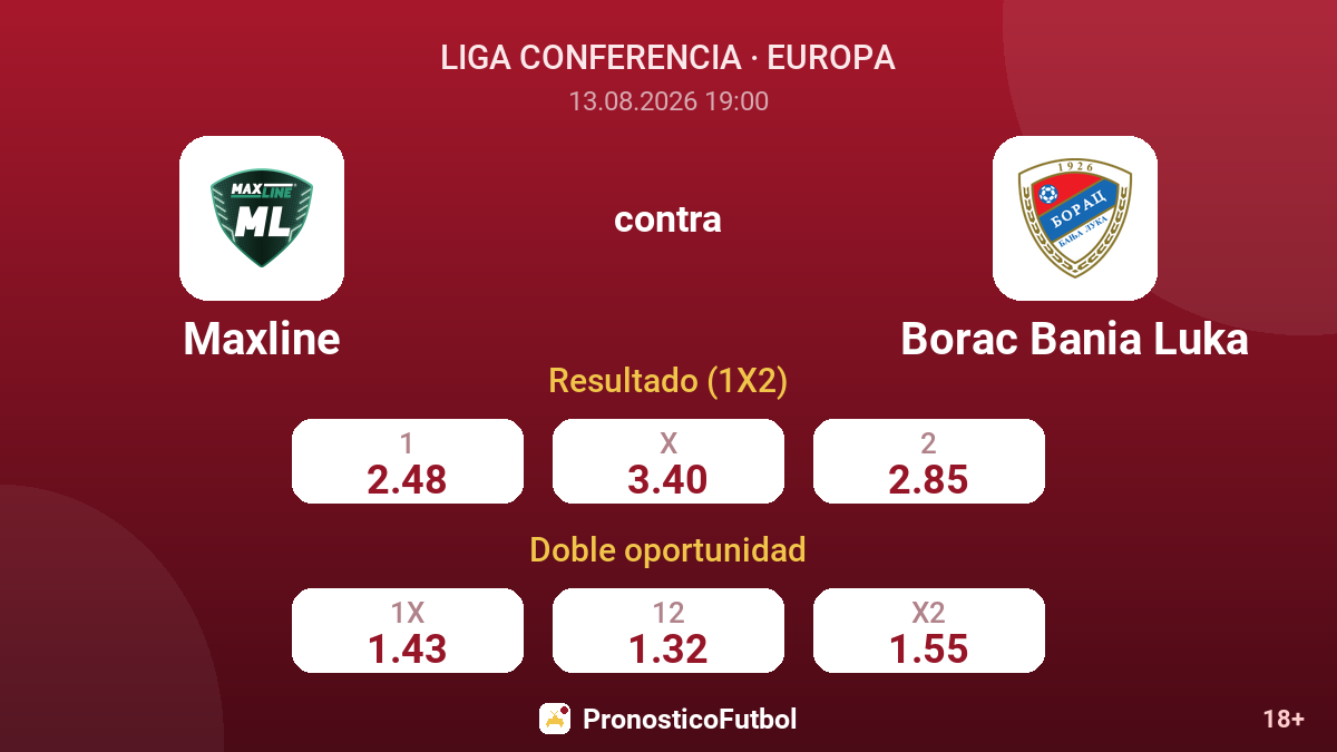 Maxline - Borac Bania Luka — cuotas