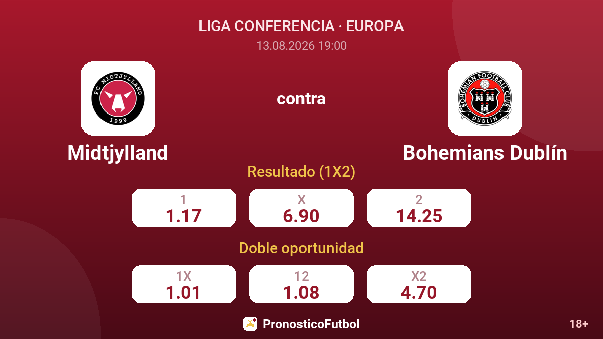 Midtjylland - Bohemians Dublín — cuotas